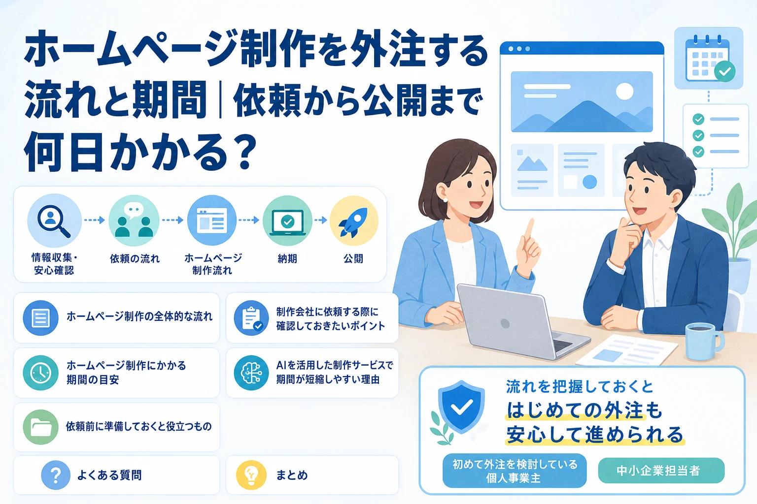 AIホームページ制作の外注の流れと期間について、ビジネスパーソンが相談し、工程をフローチャートで示す画像。