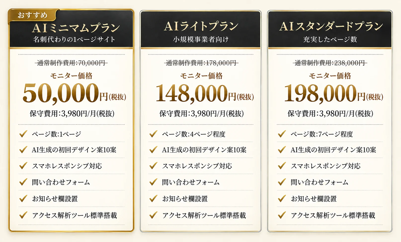 AIホームページ制作の料金プラン比較表。モニター価格50,000円からのAIミニマム、AIライト、AIスタンダードの各プラン詳細。